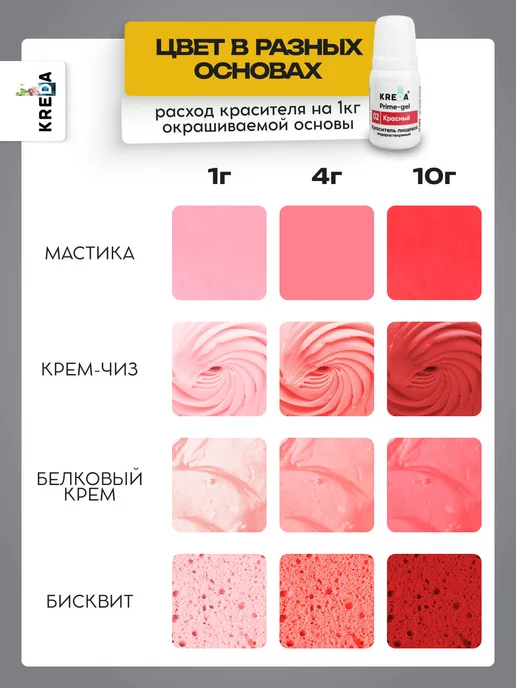 Kreda Краситель пищевой для торта и крема красный бархат 100 г, 10 мл, фото 5