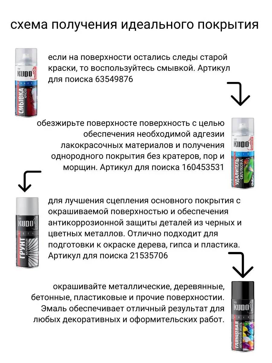 Краска в баллончике черная автомобильная для металла KUDO 69148029 купить  за 458 ₽ в интернет-магазине Wildberries