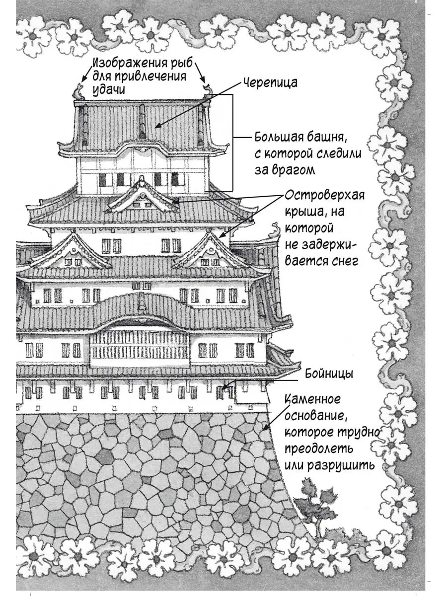 Ниндзя в ночи (Волшебный дом на дереве - 5) Карьера Пресс 69191223 купить  за 439 ₽ в интернет-магазине Wildberries