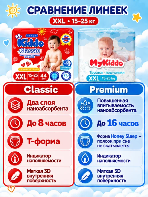 MyKiddo Подгузники трусики 6 размер XXL Premium 15-25 кг 32 шт, 1525 кг, 32 шт, фото 2