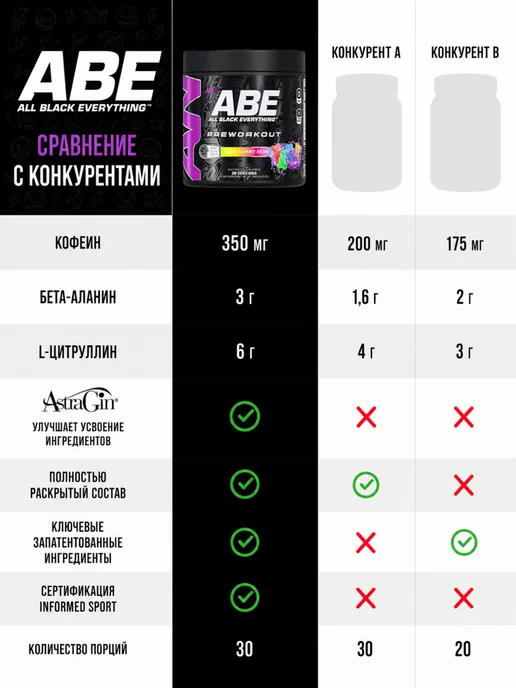 APPLIED NUTRITION Предтренировочный комплекс Эйби, АВЕ - Кола, вариант, фото 5
