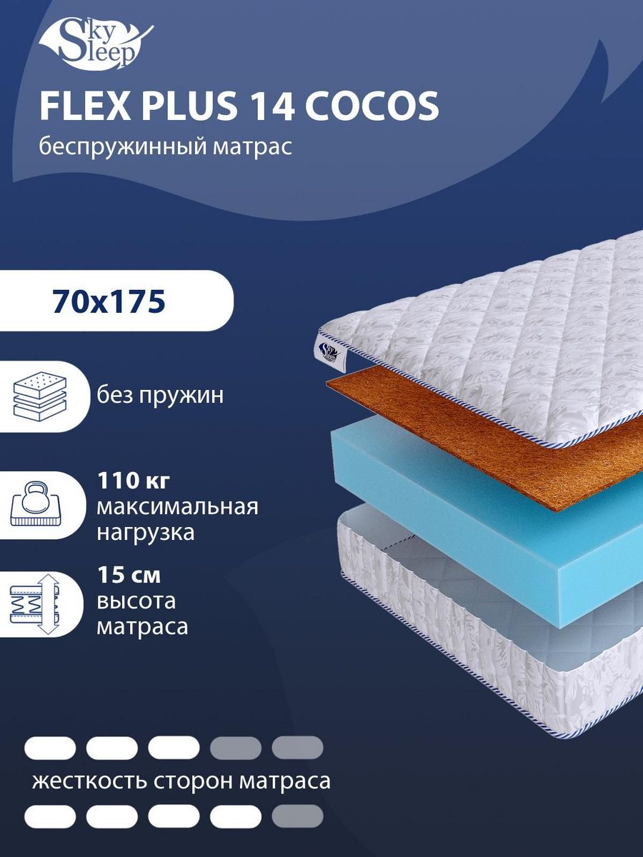 Матрас Luntek Cocos 256 95x185. Матрас Classic Active 80x190. Матрас Alba 1400х1900 мм. Матрас аскона комфорт отзывы