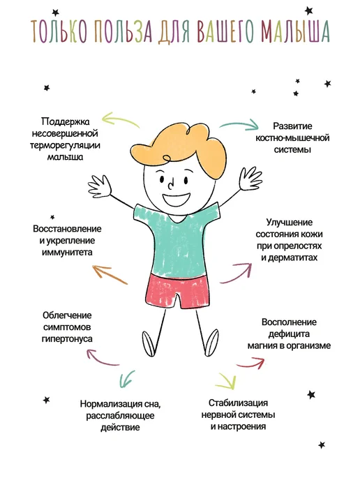 Dr.Mineral's Английская магниевая соль для купания детей Epsom, вариант, фото 3