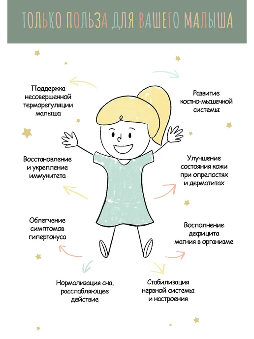 Dr.Mineral's Детская Английская магниевая соль для ванны Еpsom, вариант, фото 4