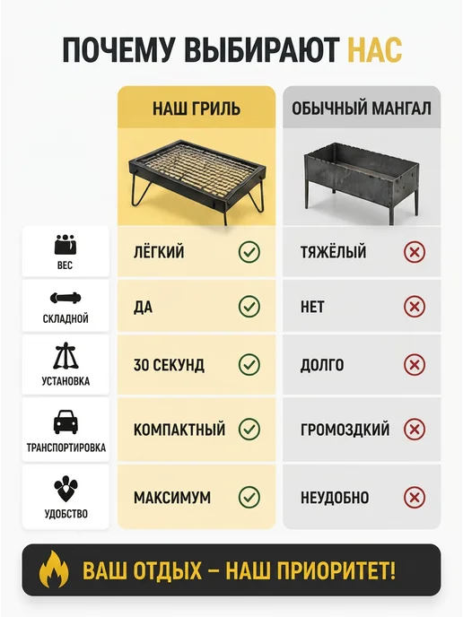 Домашний Сундук Гриль складной для пикника, мангал переносной с ножками, вариант, фото 6