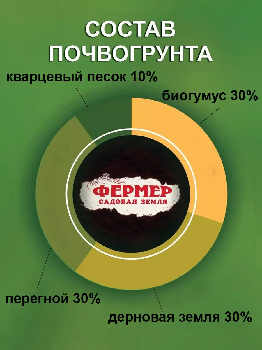 Универсальный грунт для цветов и рассады Фермер 70433986 купить за 243 ₽ в  интернет-магазине Wildberries