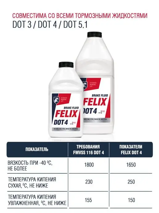 FELIX Тормозная жидкость DOT 4 910 г, 910 г, фото 3