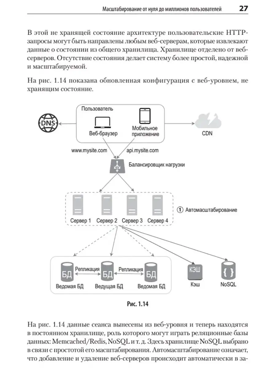 System Design. Подготовка к сложному ПИТЕР 70476558 купить в  интернет-магазине Wildberries