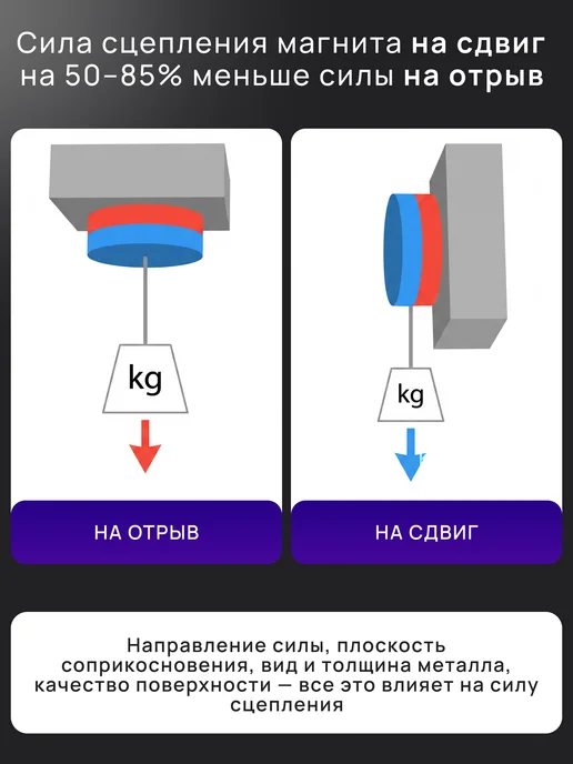 MAGSHOP Неодимовый магнит диск 10х1 мм - 100 штук, 10x1 мм, фото 7