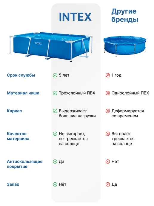 Intex Бассейн каркасный прямоугольный Интекс 300х200х75, 3384 л, 200x75, 3384 л, фото 4