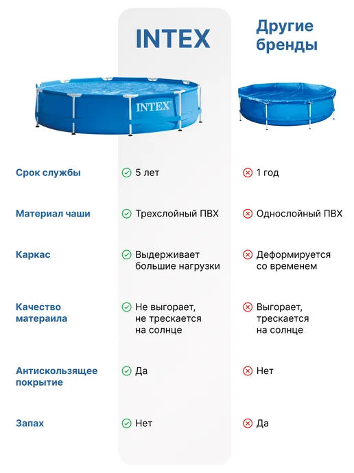 Intex Каркасный дачный бассейн Интекс 305х76 см, 4485 л, 305x76 см, 4485 л, фото 7