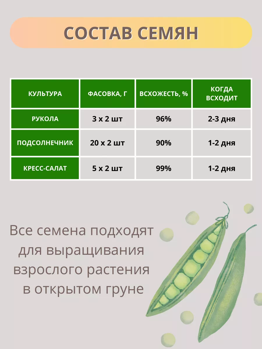 Микрозелень набор семена для проращивания ShpiNat выращивай дома 70568997  купить за 304 ₽ в интернет-магазине Wildberries