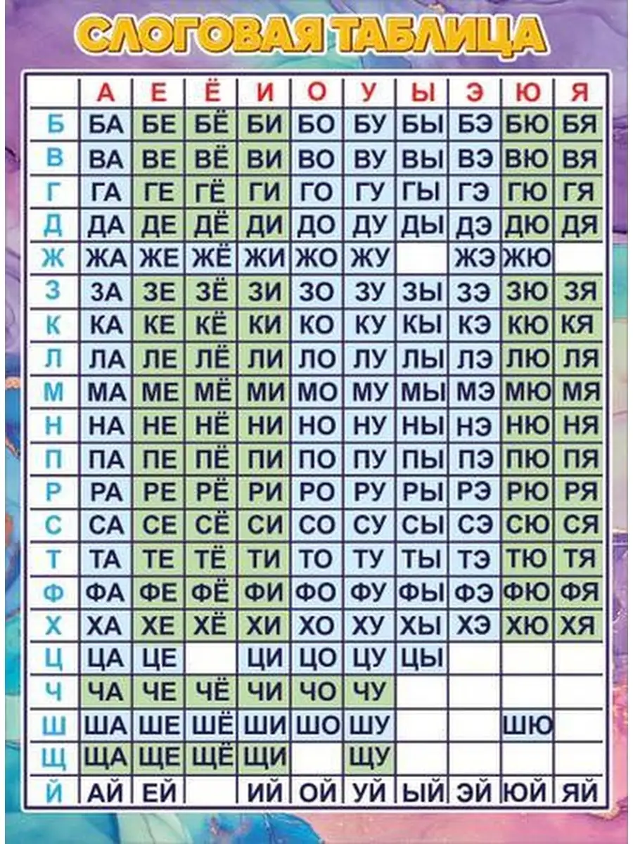 Слоговая таблица для чтения плакат детям 1АClass 70762539 купить за 220 ₽ в  интернет-магазине Wildberries