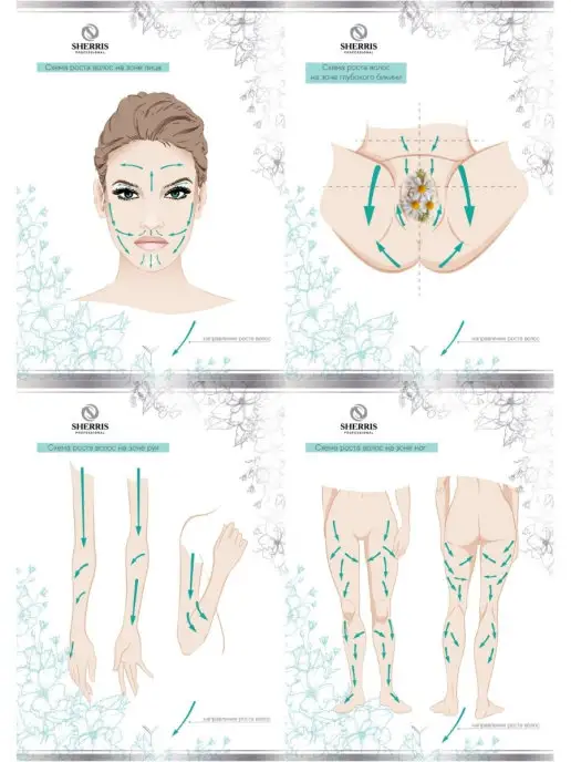 SHERRIS Professional Шугаринг паста сахарная для депиляции мягкая 600г, 600 г, фото 8
