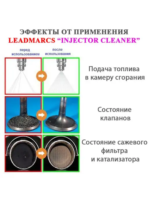 LEADMARCS Промывка топливной системы "INJECTOR CLEANER", 50 мл, фото 4