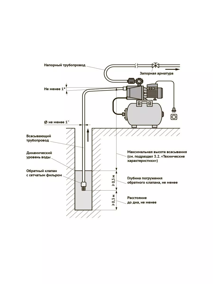 Автоматическая насосная станция AUTO ECO JET 80 LA unipump 70906313 купить  в интернет-магазине Wildberries