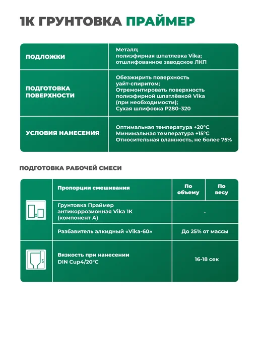 VIKA Грунт антикоррозийный Праймер (Primer), первичный, 1 кг, 1 кг, фото 3