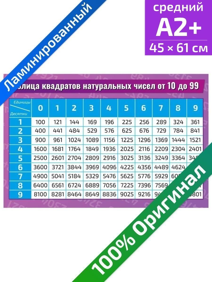 Таблица квадратов натуральных чисел до 99 плакат 45х61см Квинг 71232361  купить за 462 ₽ в интернет-магазине Wildberries