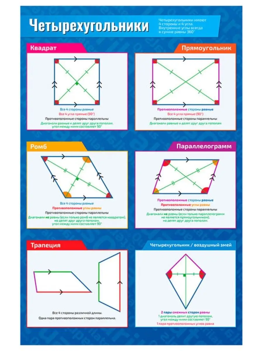 Квинг Четырехугольники развивающий и обучающий плакат 45х61см