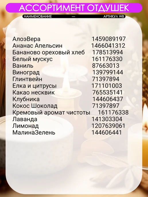 Aromdom Отдушка для свечей и мыла. 15 мл. Молекула 02, 15 мл, фото 6
