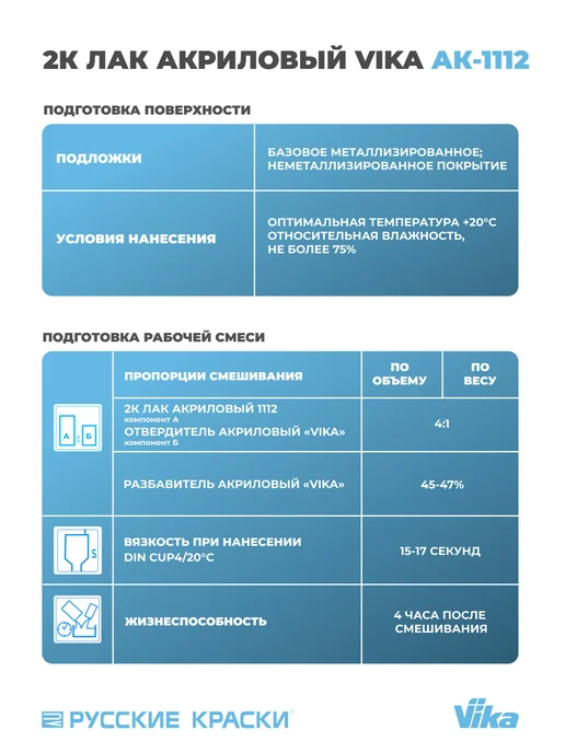 VIKA Лак автомобильный АК-1112 стандарт, 0.85кг + отвердитель, 850 г, фото 5