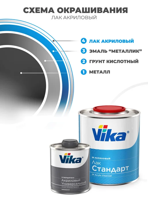 VIKA Лак автомобильный АК-1112 стандарт, 0.85кг + отвердитель, 850 г, фото 7