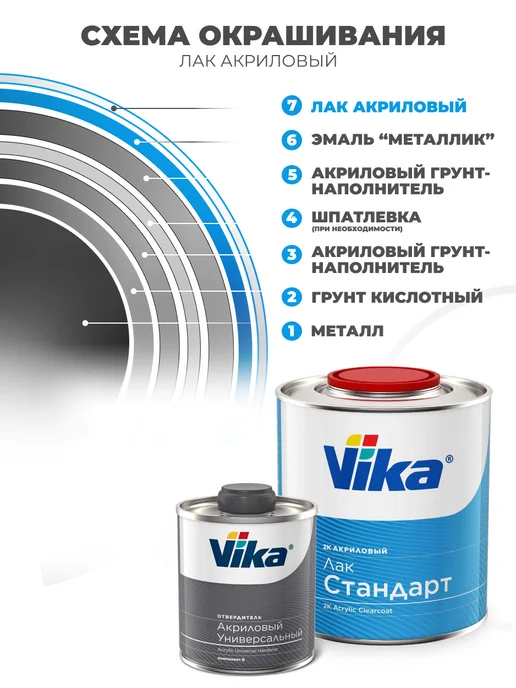 VIKA Лак автомобильный АК-1112 стандарт, 0.85кг + отвердитель, 850 г, фото 8