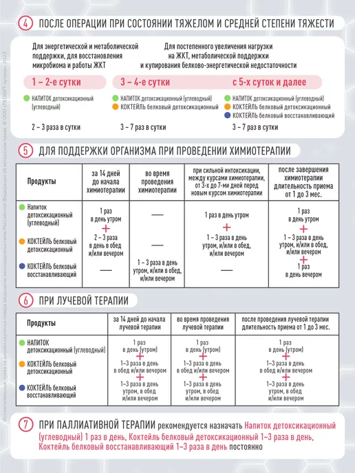 ЛЕОВИТ Напиток детоксикационный для онкобольных ONCO энтеральное 20, вариант, фото 4