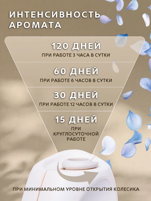 Breesal Электрический диффузор ароматический + Cменный флакон, белый, фото 5