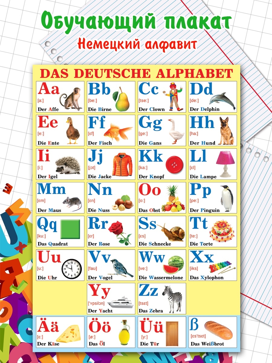 Алфавит немецкого языка с произношением на русском. Немецкий алфавит. Плакат "немецкий алфавит". Алфавит немецкого языка с произношением. Немецкий алфавит с рисунками.
