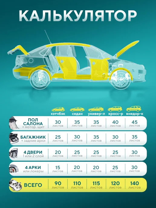 DreamCar Technology Шумоизоляция Blocker 6.5, вариант, фото 5